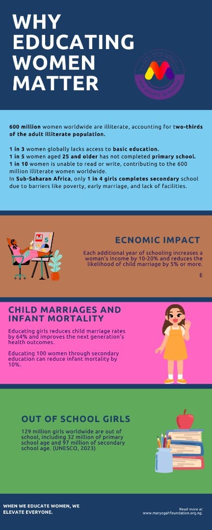 Education and Training